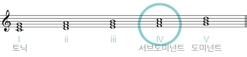 harm5-chords5